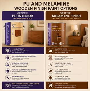 PU and Melamine Wooden Finish Paint Options