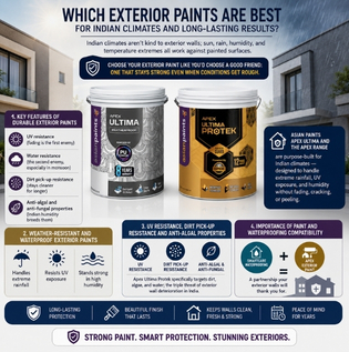 Which Exterior Paints Are Best for Indian Climates and Long-Lasting Results?