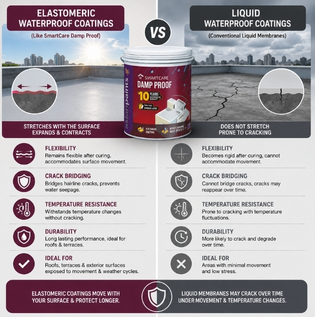 Elastomeric vs Liquid Waterproof Coatings