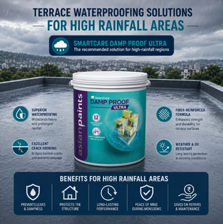 Terrace Waterproofing Solutions for High Rainfall Areas