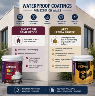 Waterproof Coatings for Exterior Walls
