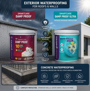Exterior Waterproofing for Roofs Walls and Concrete Foundations