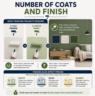 Paint Coats and Wall Finish Types Explained