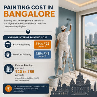 Average Painting Cost in Bangalore Homes