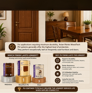 Comparing the Lifespan of Popular Wood Finishes