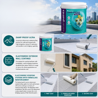 Best Elastomeric Waterproofing Products